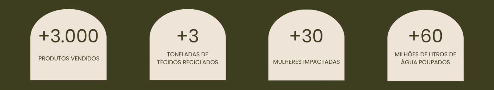 Banner Impacto Aroeiras